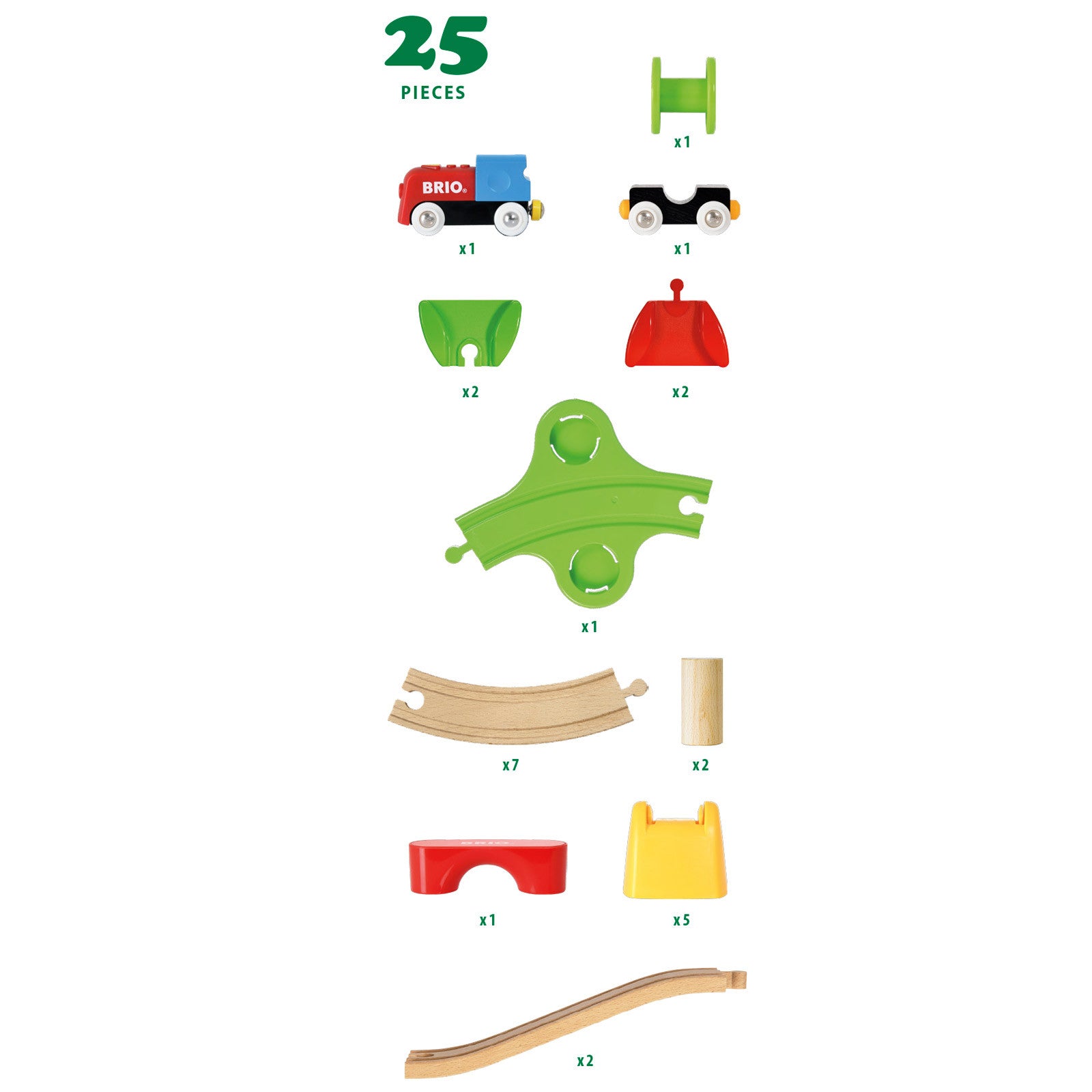 Brio Mitt första tågbana, batteridrivet tåg