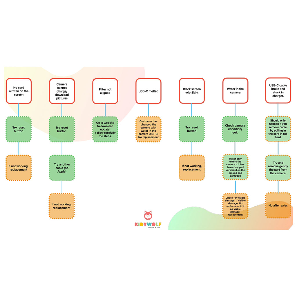 Kidycam barnkamera, 32 GB, vattentät - Rosa