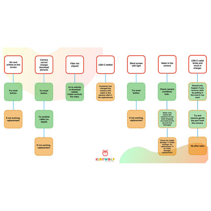 Kidycam barnkamera, 32 GB, vattentät - Rosa